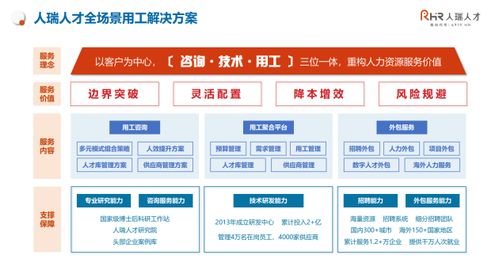 張建國 以客戶為中心，構(gòu)建咨詢、技術(shù)與用工三位一體，重構(gòu)人力資源服務(wù)新價值